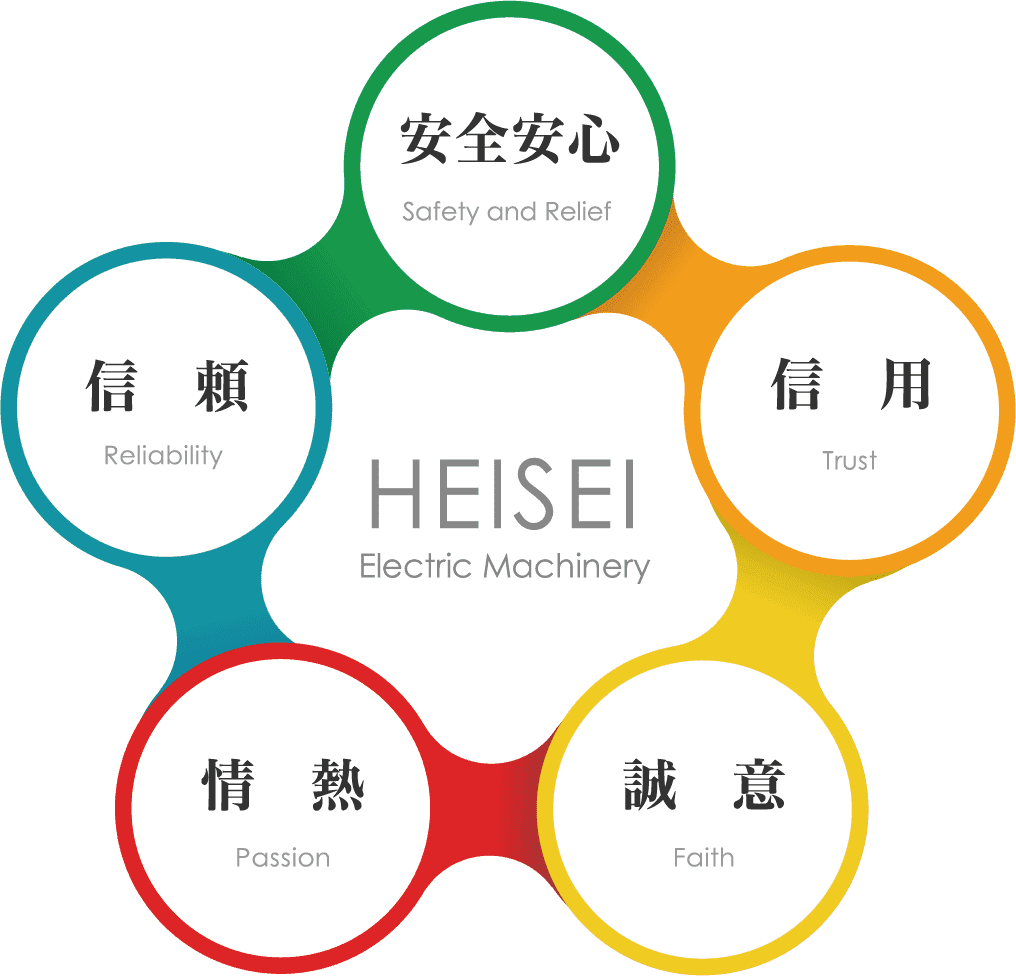 HEISEI Electric Machinery